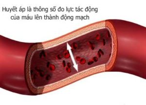 huyết áp
